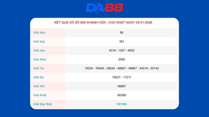 Kết quả xổ số Khánh Hòa ngày 25/01/2026