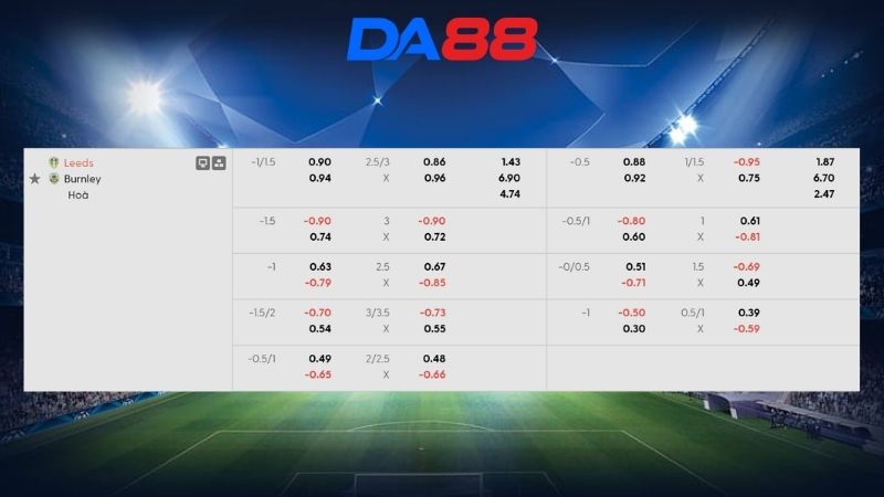 Bảng kèo Leeds United vs Burnley 02h00 ngày 02/05/2026
