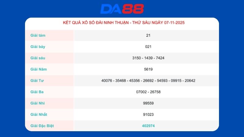 Kết quả xổ số Ninh Thuận ngày 07/11/2025