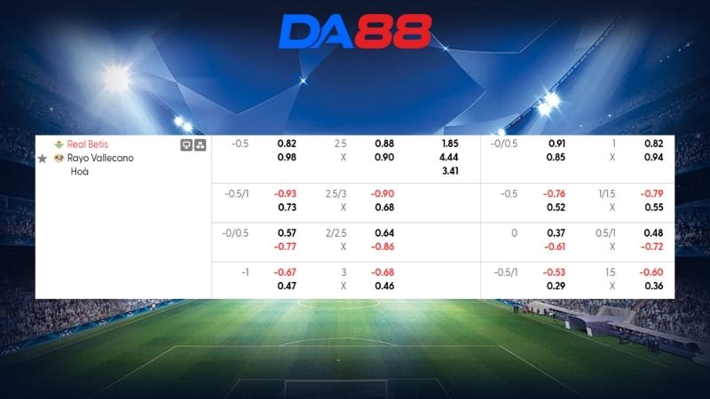 Bảng kèo Betis vs Rayo Vallecano 22h15 ngày 21/02/2026