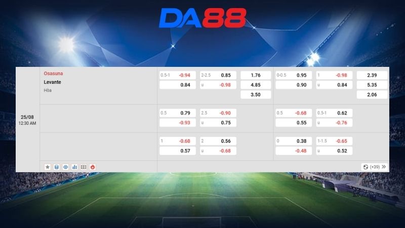 Bảng kèo Osasuna vs Levante 00h30 ngày 25/08/2026