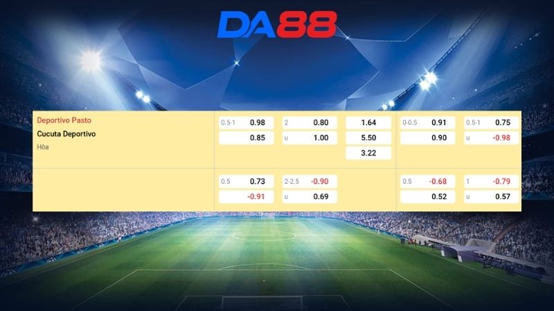 Bảng kèo Dep. Pasto vs Cucuta 02h00 ngày 02/03/2026