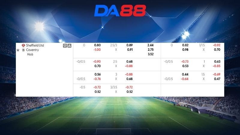 Bảng kèo Sheffield United vs Coventry 02h45 ngày 26/02/2026