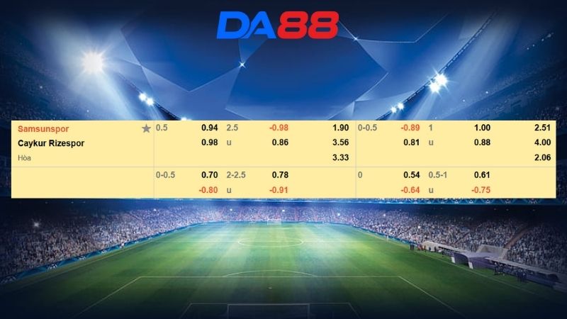 Bảng kèo Samsunspor vs Rizespor