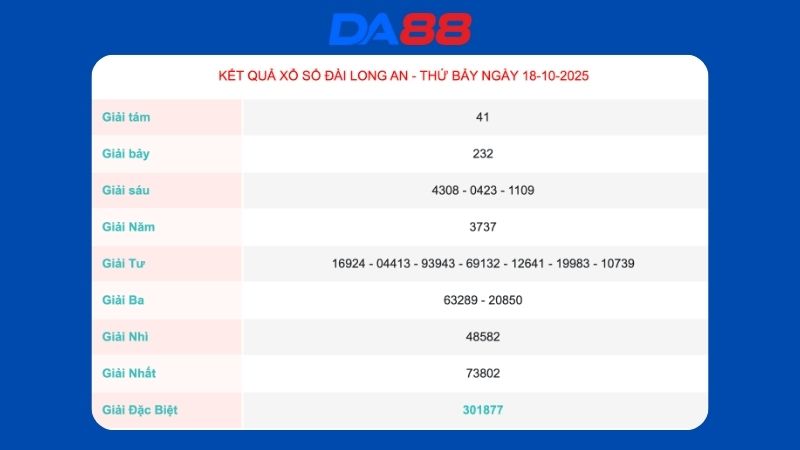 Kết quả xổ số Long An ngày 18/10/2025