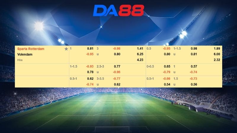 Bảng kèo Sparta Rotterdam vs Volendam 03h00 ngày 16/01/2026
