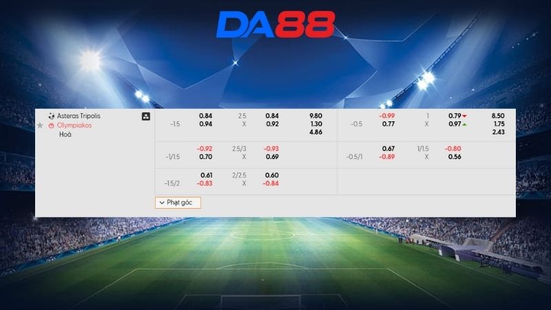 Bảng kèo Asteras vs Olympiakos 23h30 ngày 04/02/2026