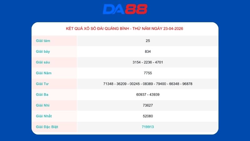 Kết quả xổ số Quảng Bình ngày 23/4/2026
