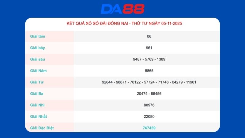 Kết quả xổ số Đồng Nai ngày ngày 05/11/2025  