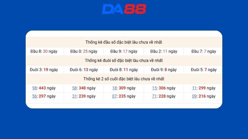 Dự đoán kết quả xsmb lô bạch thủ hôm nay 08/05/2026
