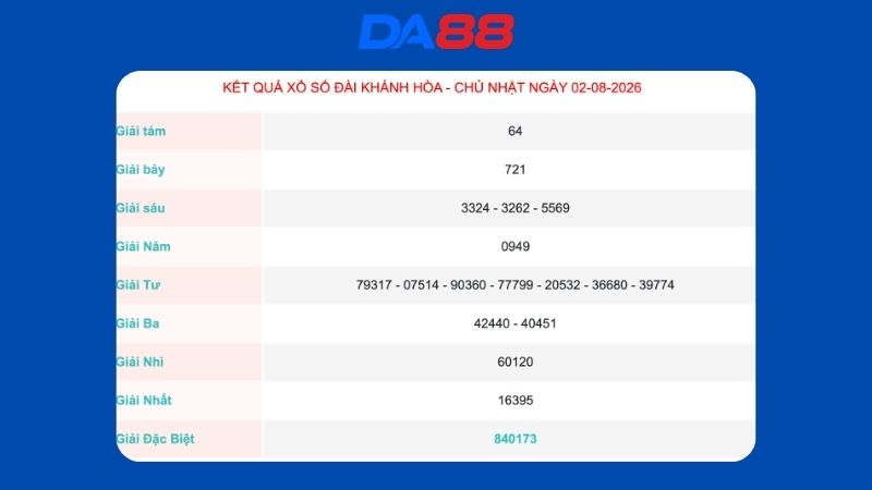 Kết quả xổ số Khánh Hoà ngày 02/08/2026