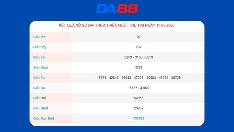 Kết quả xổ số Thừa Thiên Huế ngày 11/05/2026