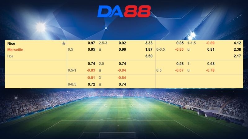 Bảng kèo Nice vs Marseille