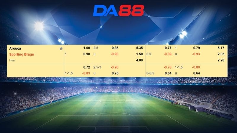 Bảng kèo Arouca vs Sporting Braga