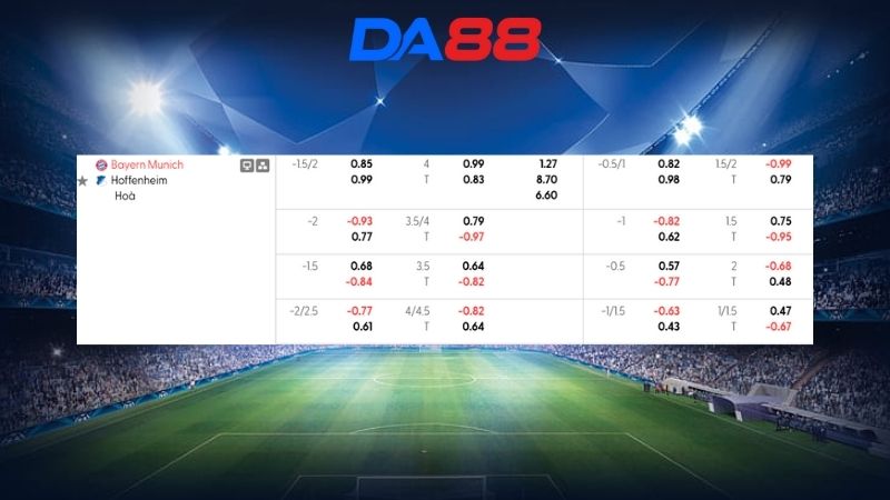 Bảng kèo Bayern Munich vs Hoffenheim 23h30 ngày 08/02/2026