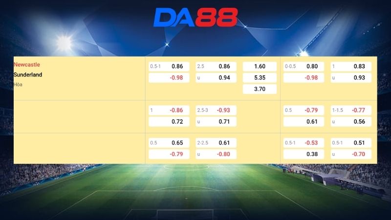 Bảng kèo Newcastle vs Sunderland