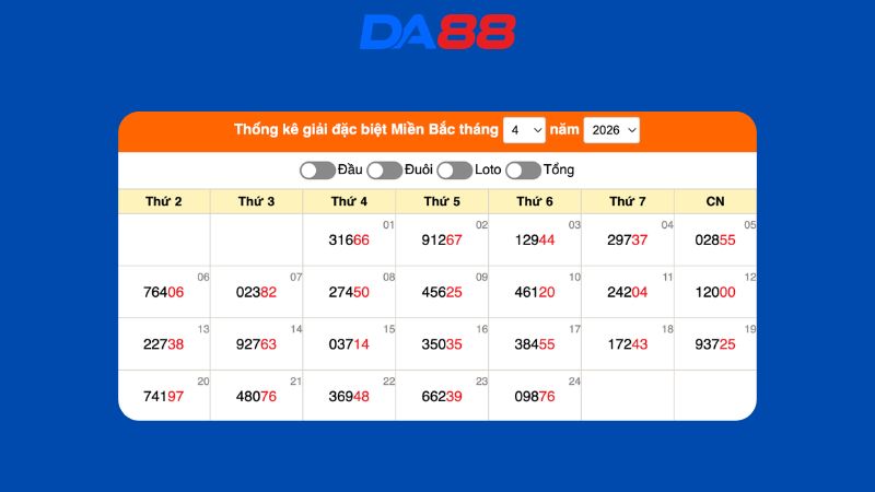 Dự đoán kết quả xsmb phương pháp chuỗi loto ngày 25/04/2026