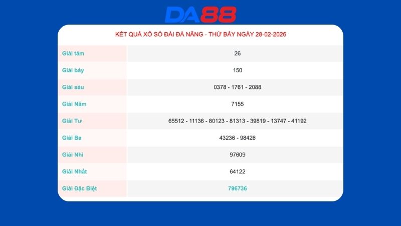 Kết quả xổ số Đà Nẵng ngày 28/02/2026