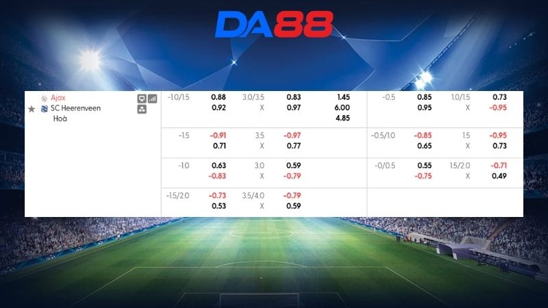 Bảng kèo Ajax vs Heerenveen 21h45 ngày 16/08/2026
