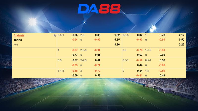 Bảng kèo Atalanta vs Torino 02h45 ngày 11/01/2026