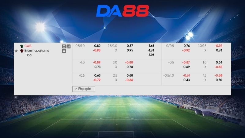 Bảng kèo GAIS vs Brommapojkarna