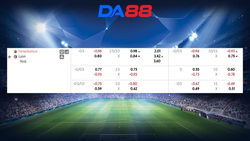 Bảng kèo Fenerbahce vs Lyon 02h00 ngày 19/08/2026