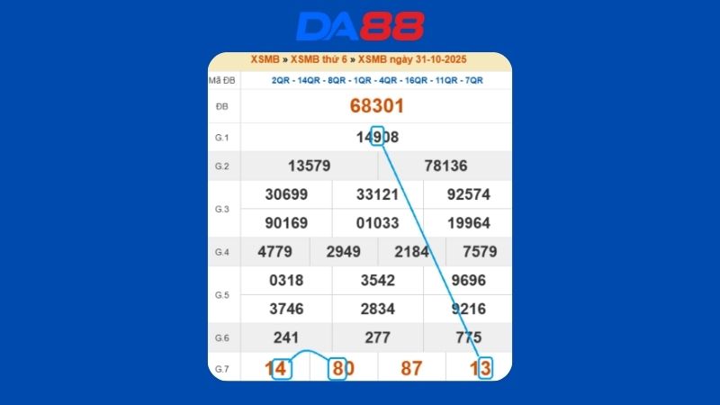 Dự đoán kết quả xsmb lô bạch thủ hôm nay 1/11/2025