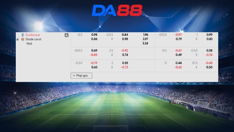 Bảng kèo Dunkerque vs Laval 01h45 ngày 21/04/2026