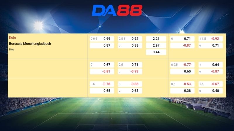 Bảng kèo FC Koln vs B. Monchengladbach