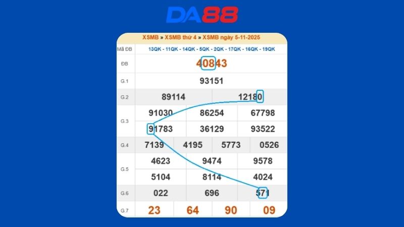 Dự đoán kết quả xsmb lô bạch thủ hôm nay 6/11/2025