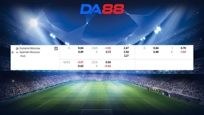 Bảng kèo Dynamo Moscow vs Sparta Moscow 00h45 ngày 06/03/2026