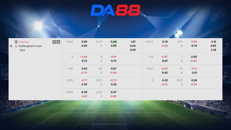 Bảng kèo Chelsea vs Nottingham 21h00 ngày 04/05/2026