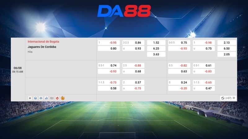 Bảng kèo Internacional de Bogota vs Jaguares De Cordoba 06h15 ngày 06/08/2026