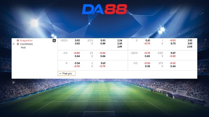 Bảng kèo Red Bull Bragantino vs Corinthians 05h30 ngày 16/01/2026