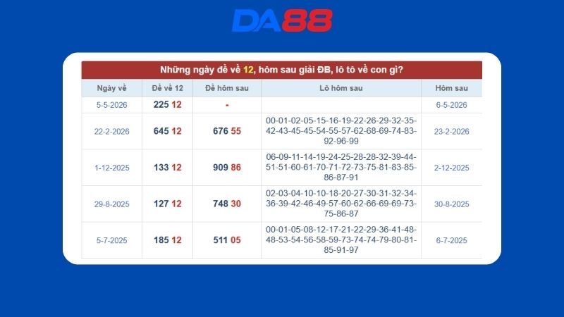 Dự đoán kết quả xsmb lô bạch thủ hôm nay 06/05/2026