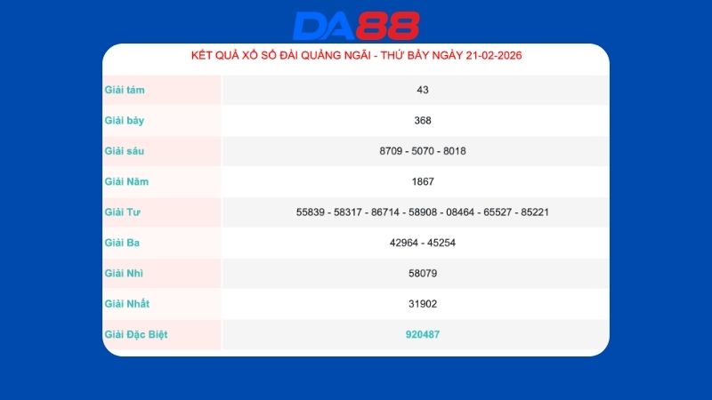 Kết quả xổ số Quảng Ngãi ngày 21/02/2026