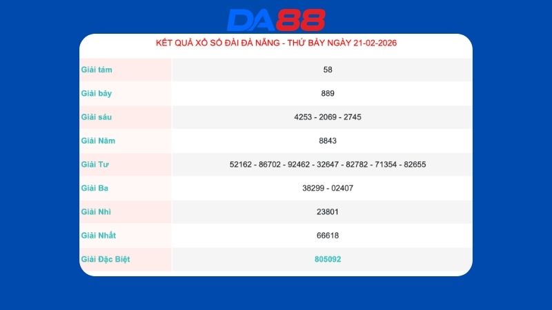 Kết quả xổ số Đà Nẵng ngày 21/02/2026