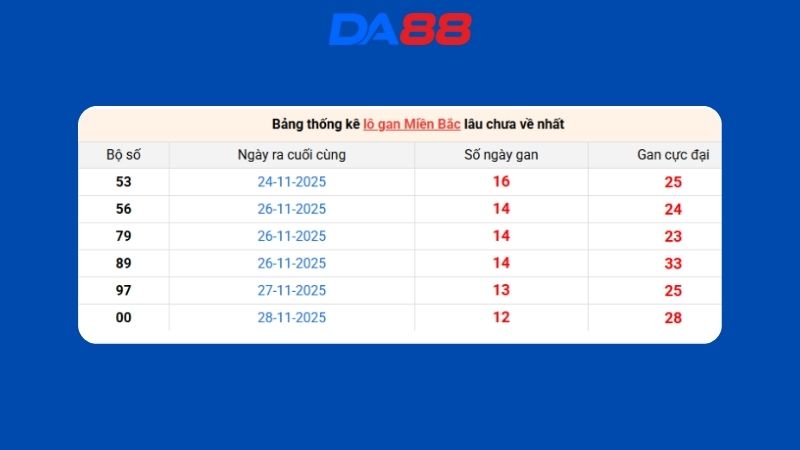 Dự đoán kết quả xsmb lô bạch thủ hôm nay 10/1/2026