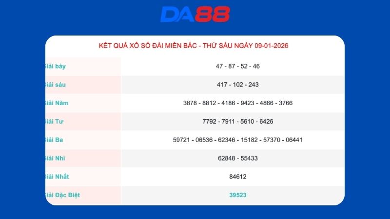 Kết quả xổ số Miền Bắc ngày 9/1/2026