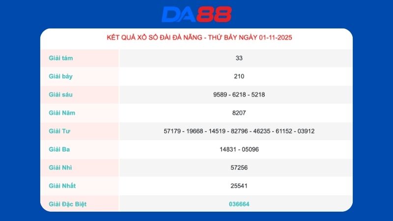 Kết quả xổ số Đà Nẵng ngày 01/11/2025