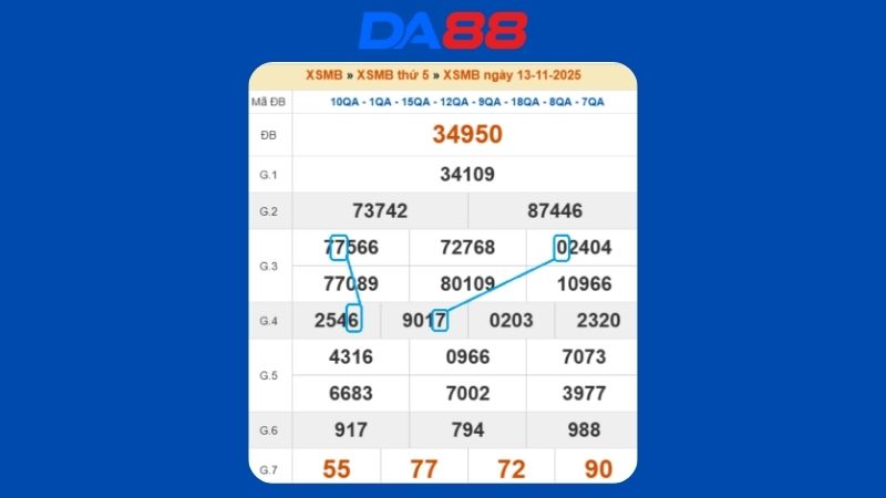 Dự đoán kết quả xsmb lô bạch thủ hôm nay 14/11/2025