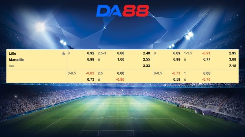 Bảng kèo Lille vs Marseille