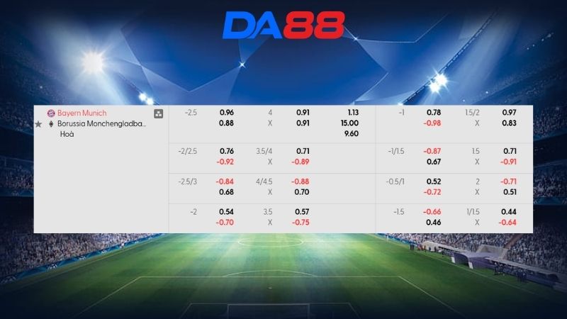 Bảng kèo Bayern Munich vs B. Monchengladbach 02h30 ngày 07/03/2026