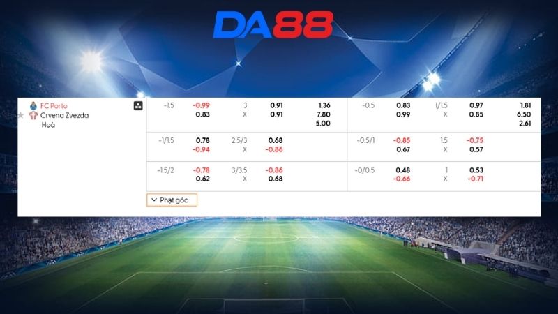 Bảng kèo Porto vs Crvena zvezda