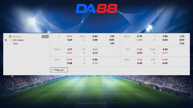 Bảng kèo Mirassol vs LDU Quito 05h00 ngày 08/05/2026