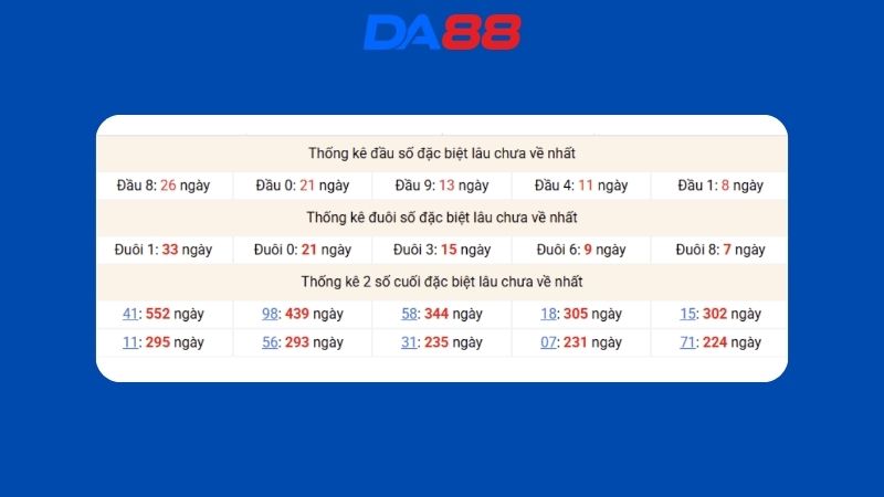 Dự đoán kết quả xsmb lô bạch thủ hôm nay 04/05/2026
