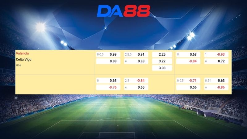 Bảng kèo Valencia vs Celta Vigo 21h15 ngày 05/04/2026