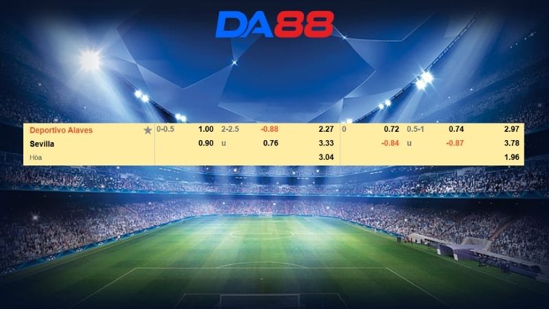 Bảng kèo Deportivo Alaves vs Sevilla