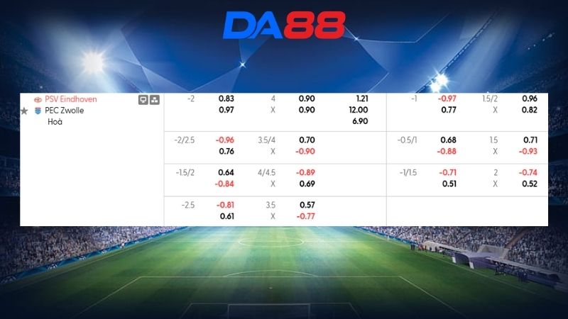 Bảng kèo PSV Eindhoven vs Zwolle 02h00 ngày 24/04/2026