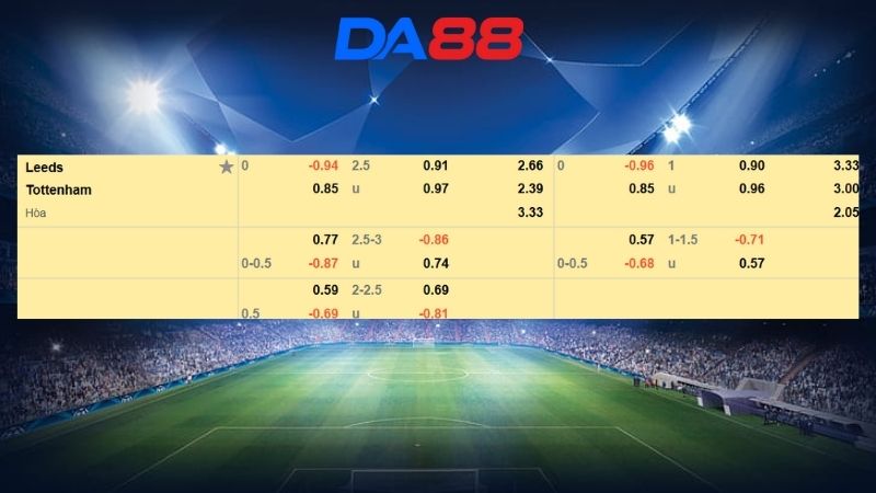 Bảng kèo Leeds United vs Tottenham